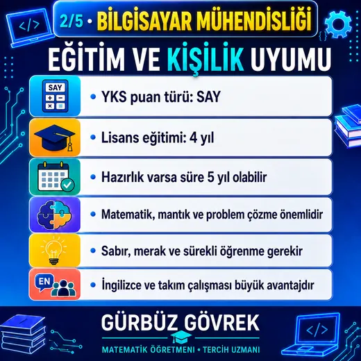 Bilgisayar Mühendisliği: Eğitim ve Kişilik Uyumu — Gürbüz Gövrek meslek tanıtım görseli