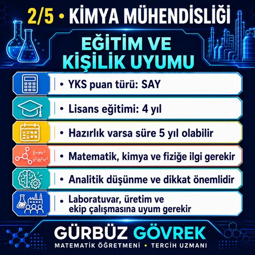 Kimya Mühendisliği: Eğitim ve Kişilik Uyumu — Gürbüz Gövrek meslek tanıtım görseli