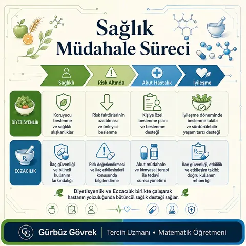Diyetisyenlik ve Eczacılık meslek tanıtımı, 4. slayt