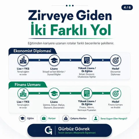Ekonomi ve Finans Uzmanlığı meslek tanıtımı, 4. slayt