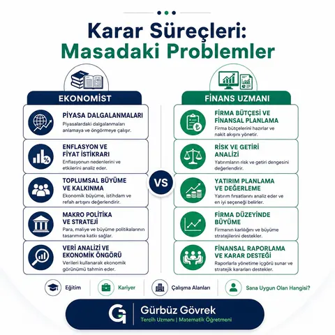 Ekonomi ve Finans Uzmanlığı meslek tanıtımı, 5. slayt