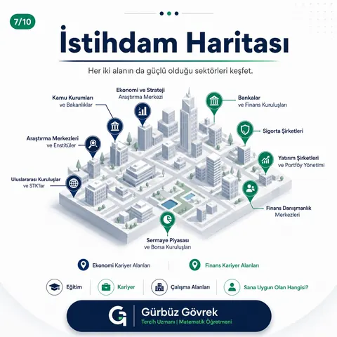Ekonomi ve Finans Uzmanlığı meslek tanıtımı, 7. slayt