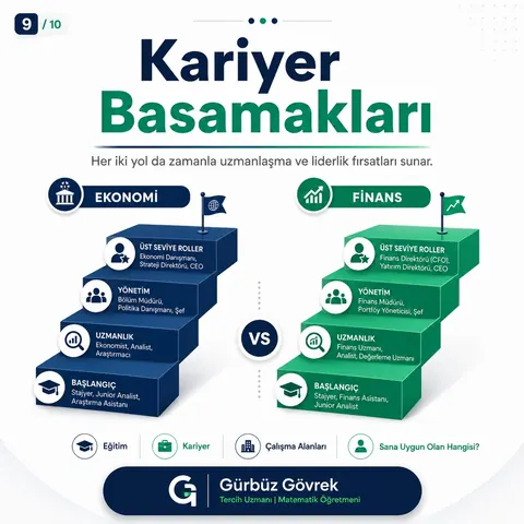 Ekonomi ve Finans Uzmanlığı meslek tanıtımı, 9. slayt