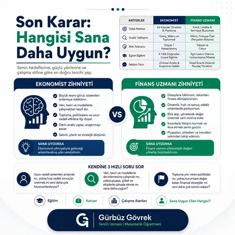 Ekonomi ve Finans Uzmanlığı meslek tanıtımı, 10. slayt