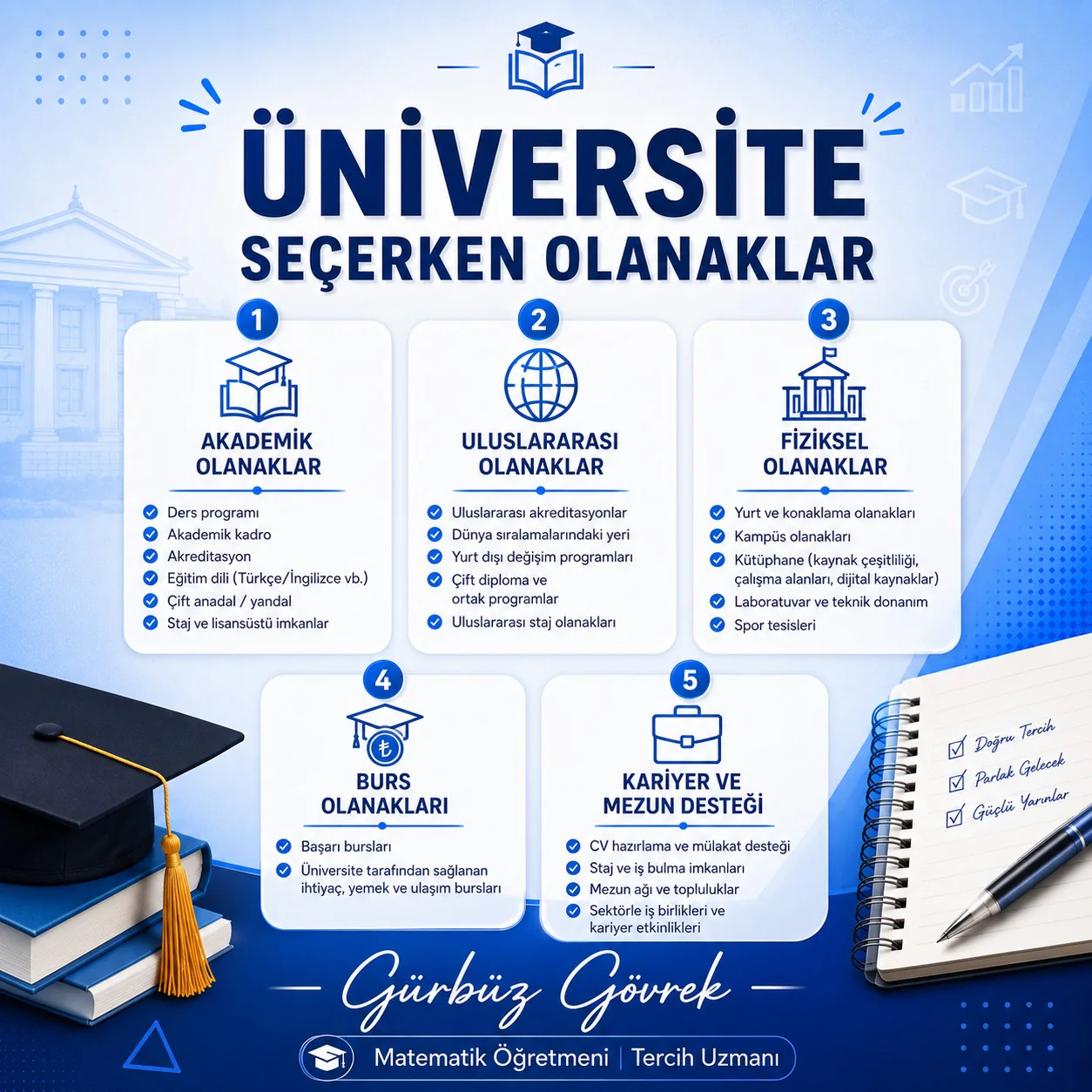 Gürbüz Gövrek Tercihler 2026 seminer sunumu, 2. slayt